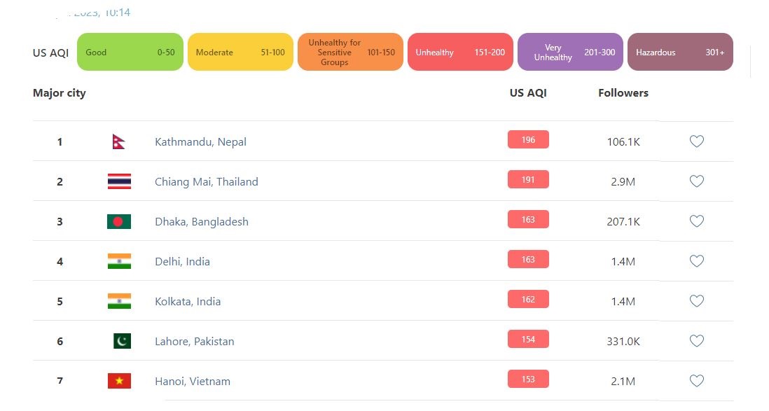 Kathmandu_Air_Quality1681620678.jpg