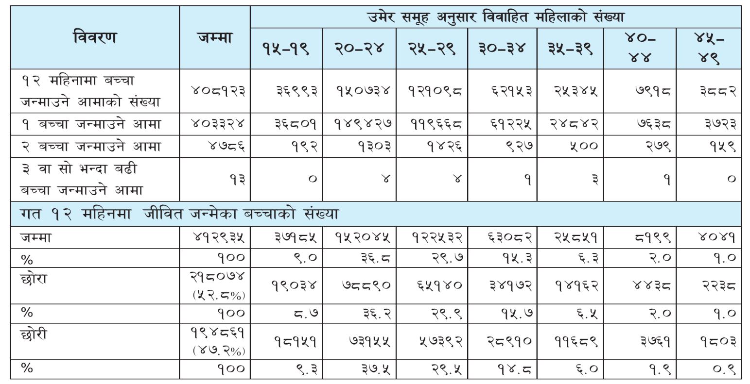 data-bachha-population.JPG