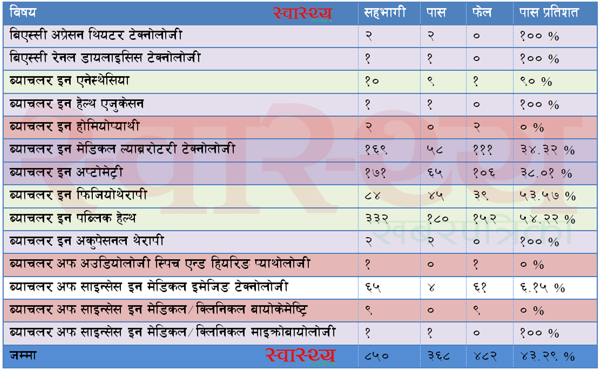 results_nhpc.jpg