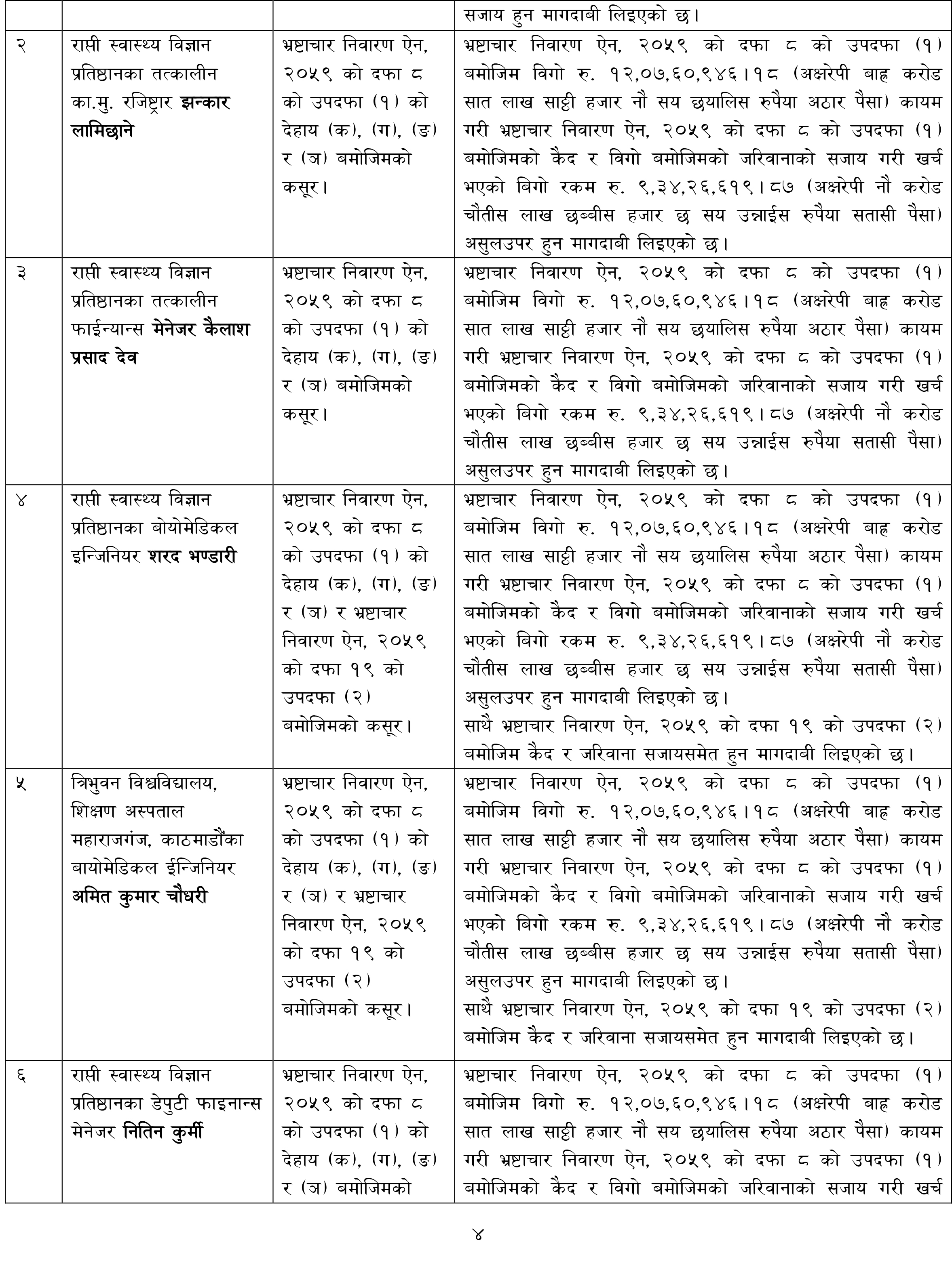 sangita bhandari2.jpg