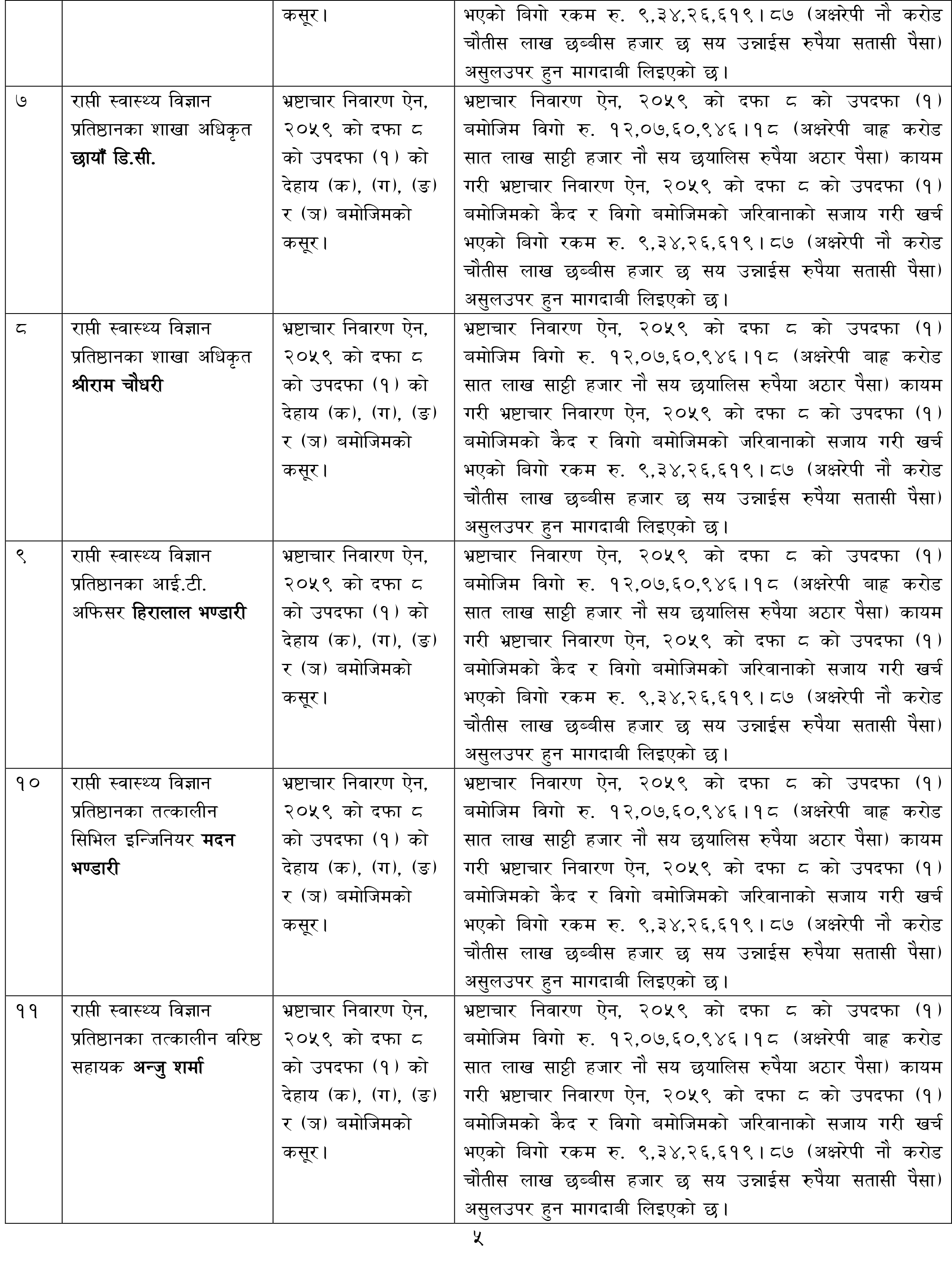 sangita bhandari3.jpg