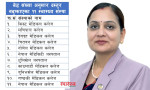 एक्सनमा स्वास्थ्य मन्त्रालय : बेडसंख्या अनुसार शुल्क नतिर्ने ११ स्वास्थ्य संस्थाबाट १ करोड ७८ लाख असुल्ने निर्णय