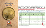 आर्थिक सर्वेक्षणमा चिकित्सकको तथ्यांक गलत, तथ्यांक बढी देखाउने खेल कि कमजोरी?