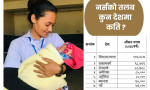 नेपालको स्वास्थ्य प्रणाली सन्तुष्ट नर्सबिना गुणस्तरीय सेवा असम्भव