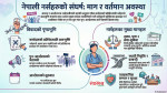 नर्सका माग सम्बोधनका लागि गठित कार्यदलको समय सीमा सकियो