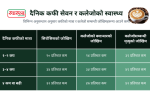 दैनिक १-२ कप कफीले घटाउँछ कलेजोको सिरोसिस २० र क्यान्सरको २४ प्रतिशत जोखिम