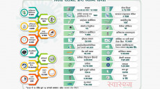 नेपालमा कोभिड खोपको खाँचो तर, दाताको सहयोग स्वास्थ्य सामग्रीमा सीमित