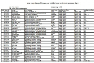 फार्मेसी अधिकृत ७।८ तहका कर्मचारीहरुको समायोजन