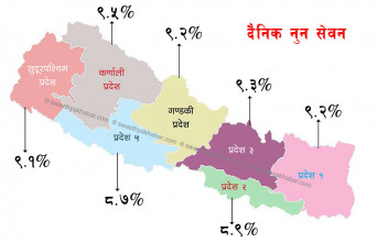 मापदण्डभन्दा दोब्बर बढी नुन खान्छन् नेपाली (कुन प्रदेशकाले कति?)