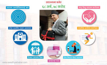 स्वास्थ्य तथा जनसंख्या मन्त्रालयलाई ६८ अर्ब ७८ करोड बजेट 