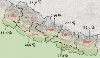 स्टेप्स सर्वे : २९ प्रतिशत नेपाली चुरोट तथा सुर्तिजन्य पदार्थ सेवन गर्छन् (कुन प्रदेशमा कति?)