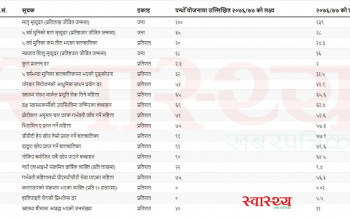 स्वास्थ्यका अधिकांश सूचक लक्ष्य अनुसार पुरा हुन सकेन: प्रतिवेदन