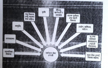 प्रदेश १ मा नयाँ संगठन संरचना: स्वास्थ्यका संरचना कमजोर बनाइयो, स्वास्थ्यकर्मीको विरोध