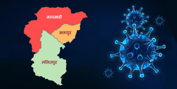 काठमाडौं उपत्यकामा ३६३ संक्रमित थपिए, ४ जना संक्रमितको मृत्यु 