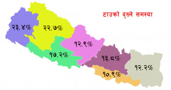 गम्भिर टाउको दुख्ने समस्याका कारण १५ प्रतिशत नेपालीको काममा बाधा, महिलामा दोब्बर बढी समस्या (कुन प्रदेशमा कति?)