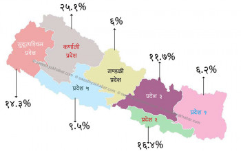 १२ प्रतिशत नेपालीमा श्वासप्रश्वासको दीर्घरोग ‘सिओपिडी’, कुन प्रदेशमा कति?
