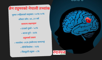 नेपालमा ४०-५० वर्ष उमेर समूहमा सबैभन्दा धेरै ट्युमर, पहिलोपटक तथ्यांक सार्वजनिक