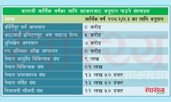 यी हुन् आगामी आर्थिक वर्षका लागि सरकारबाट अनुदान पाउने संस्थाहरु, कसलाई कति?