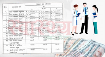 प्रदेश १ का यी ११ जिल्लामा काम गर्ने विशेषज्ञ चिकित्सकलाई १ लाख ५० हजारसम्म भत्ता