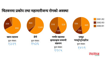चितवनमा घट्न सकेन प्रकोप तथा महामारीजन्य रोगको जोखिम