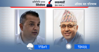 काठमाडौं- ४ बाट ७ हजार बढी मतान्तरसहित पूर्व स्वास्थ्यमन्त्री गगन थापा विजयी