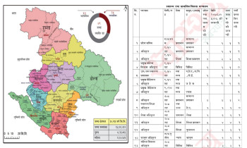 कर्णालीमा नयाँ संरचना प्रस्ताव: स्वास्थ्य र सामाजिक मन्त्रालय, जिल्ला स्वास्थ्य कार्यालय खारेज!