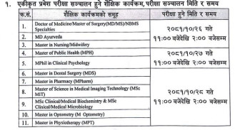 चिकित्सा शिक्षा: पिजीको प्रवेश परीक्षा माघमा, मंसिर १७ गतेबाट आवेदन दिन सकिने