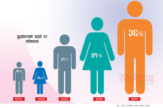 अग्ला हुँदै नेपाली