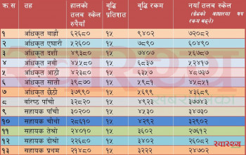 स्वास्थ्य सेवाका कुन तहका कर्मचारीको तलब कति पुग्यो?