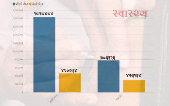 नेपालमा २६ लाख बढीले लगाए कोरोनाविरुद्ध खोपको पहिलो मात्रा (कुन प्रदेशमा कति?)