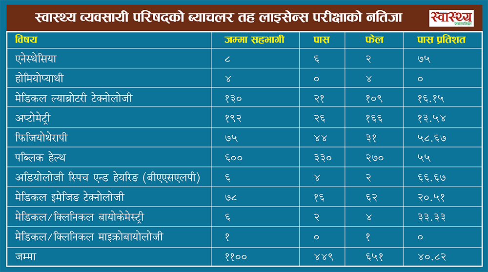 bechlor-result-1706525480.jpg