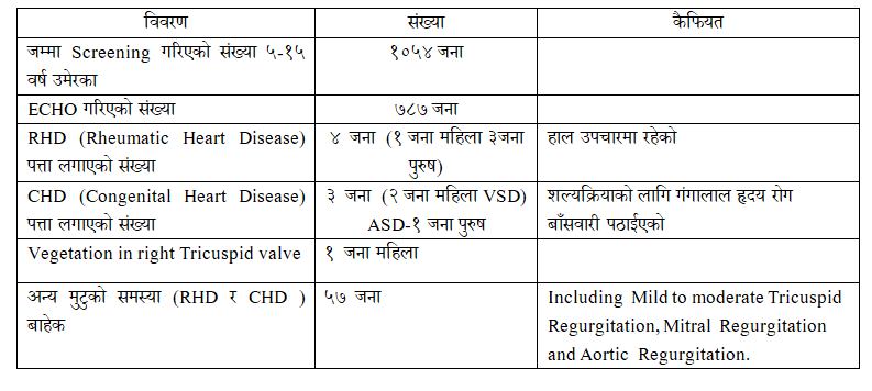gorkha-students-health-data-1786111218.png