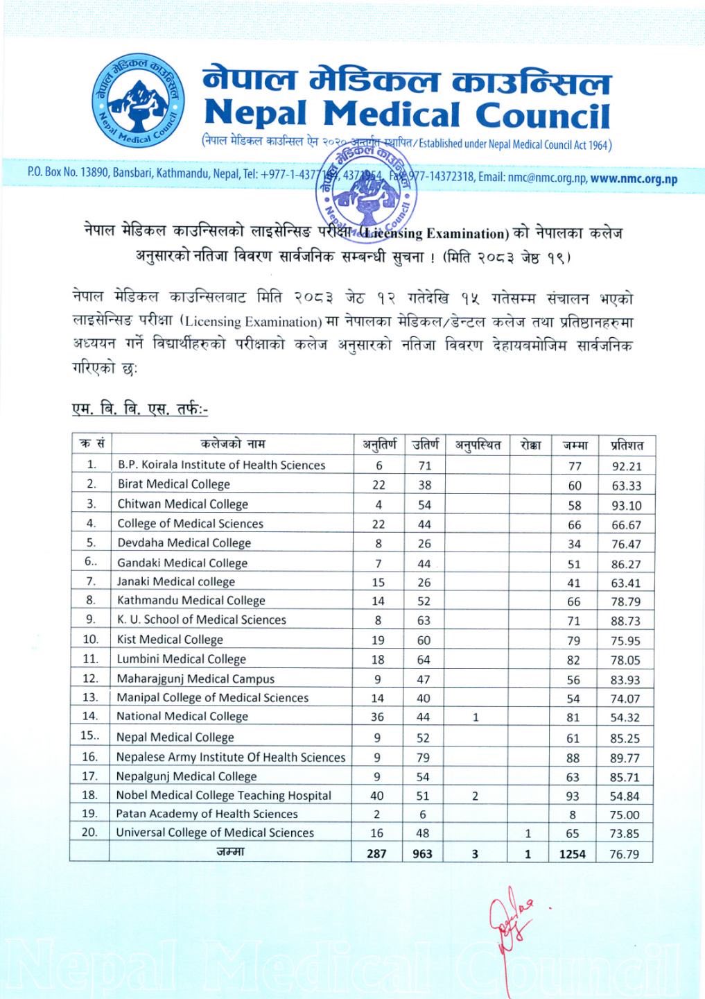 nmc-college-wise-1780403218.jpg